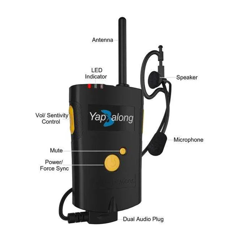 Collection of Yapalong radio unit with labelling in a gallery layout